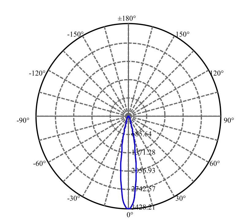 Nata Lighting Company Limited -  V4-HD LM01D03024AE 